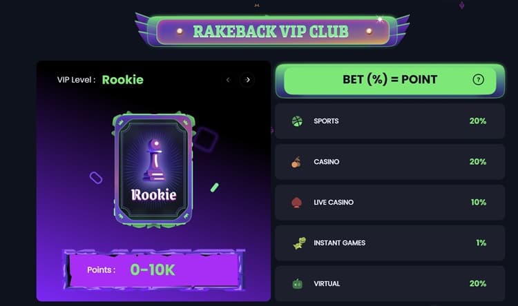 Jackbit Rakeback VIP Club