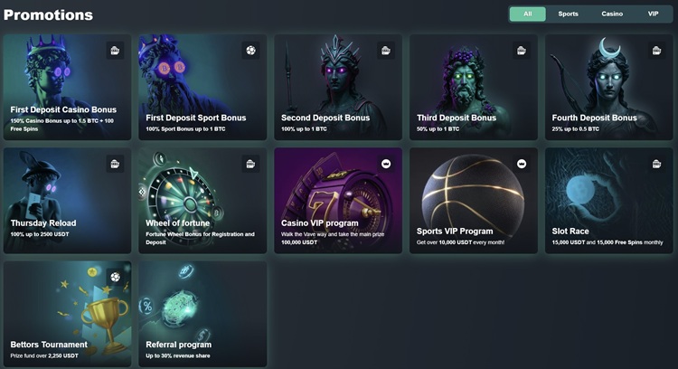 Vave Promotions that you get by using Vave Casino Promo Code VIPGRINDERS